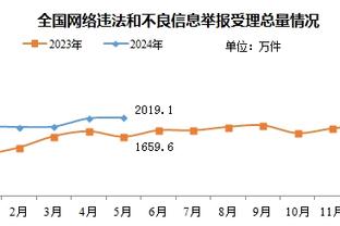 ?打几分？曼联23年转会：2亿欧买霍伊伦芒特奥纳纳等5人 租5人